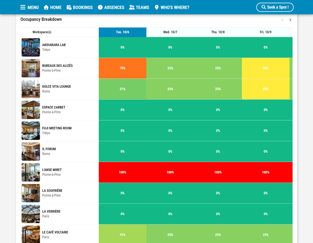 FireShot Capture 244 FlexyNook Weekly Occupancy Rate hub.flexynook.app Managing User Access and Roles